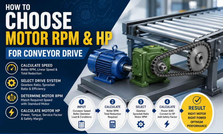 How to choose motor rpm